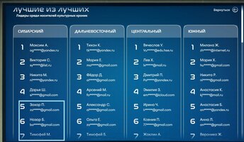 xax3dn6bgd90621a
