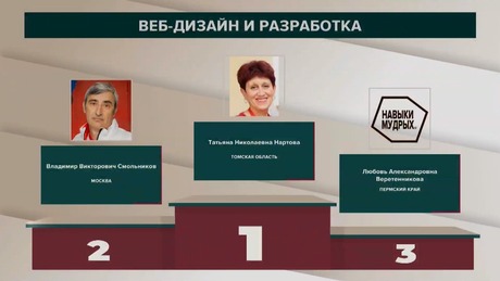 Победа в Национальном чемпионате «Навыки мудрых»!