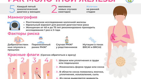 14-20 октября – Неделя борьбы с раком молочной железы